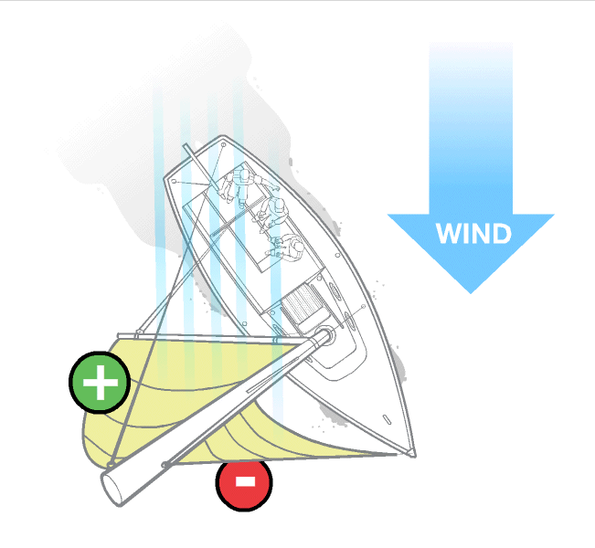 sailing theory