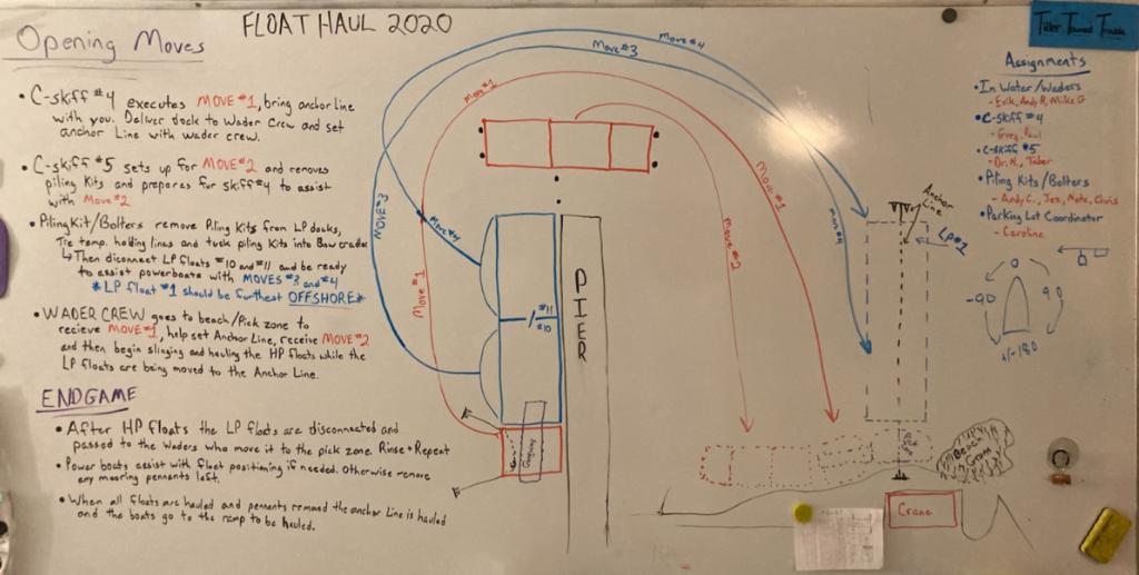 white board plans of 2020 float haul